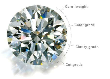 Giriraj Jewellers Diamond Guide Banner